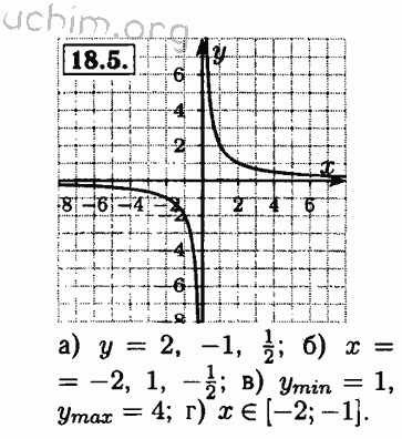 Номер 18.5 - Решебник по алгебре 8 класс Мордкович