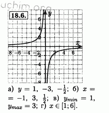 Номер 18.6 - Решебник по алгебре 8 класс Мордкович