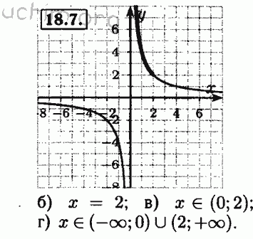 Номер 18.7 - Решебник по алгебре 8 класс Мордкович