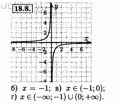Номер 18.8 - Решебник по алгебре 8 класс Мордкович