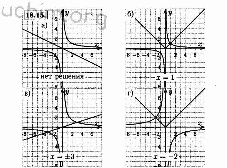 Номер 18.15 - Решебник по алгебре 8 класс Мордкович
