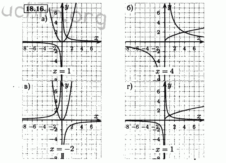 Номер 18.16 - Решебник по алгебре 8 класс Мордкович