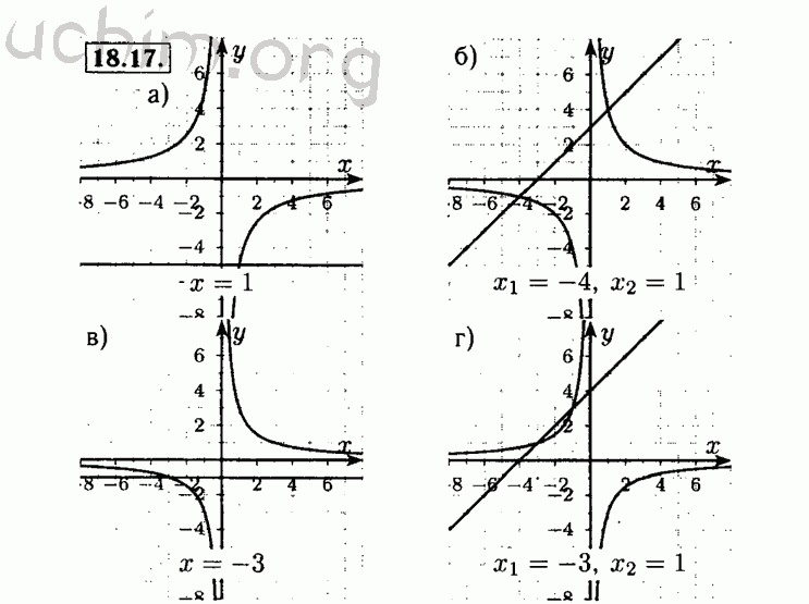 Номер 18.17 - Решебник по алгебре 8 класс Мордкович