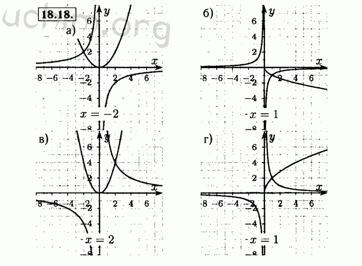 Номер 18.18 - Решебник по алгебре 8 класс Мордкович