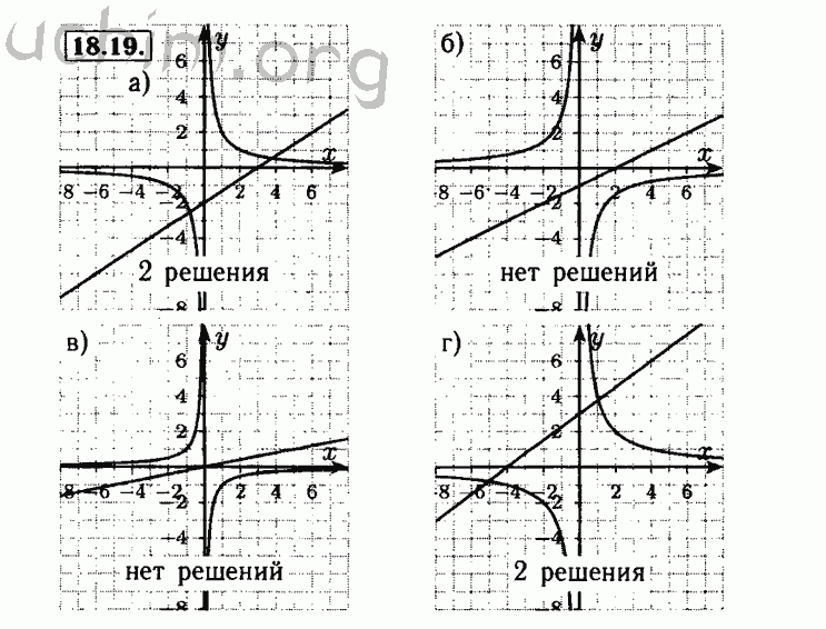 Номер 18.19 - Решебник по алгебре 8 класс Мордкович