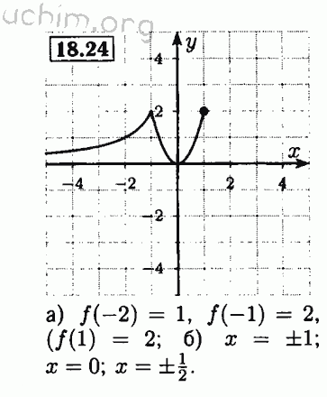 Номер 18.24 - Решебник по алгебре 8 класс Мордкович