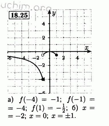 Номер 18.25 - Решебник по алгебре 8 класс Мордкович