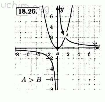Номер 18.26 - Решебник по алгебре 8 класс Мордкович