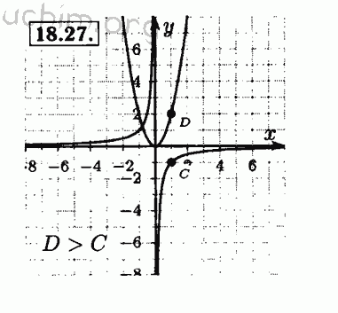 Номер 18.27 - Решебник по алгебре 8 класс Мордкович