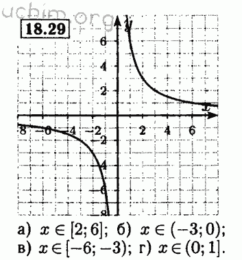 Номер 18.29 - Решебник по алгебре 8 класс Мордкович