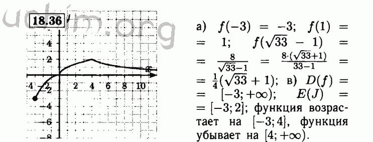 Номер 18.36 - Решебник по алгебре 8 класс Мордкович
