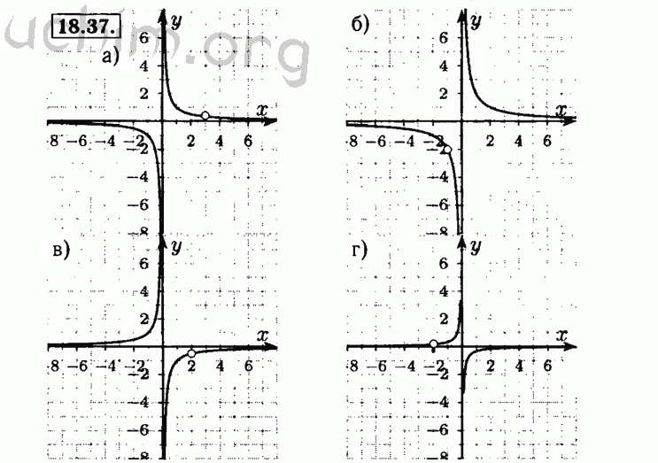 Номер 18.37 - Решебник по алгебре 8 класс Мордкович
