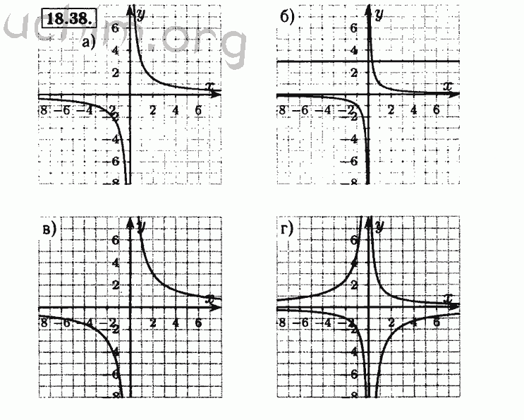 Номер 18.38 - Решебник по алгебре 8 класс Мордкович