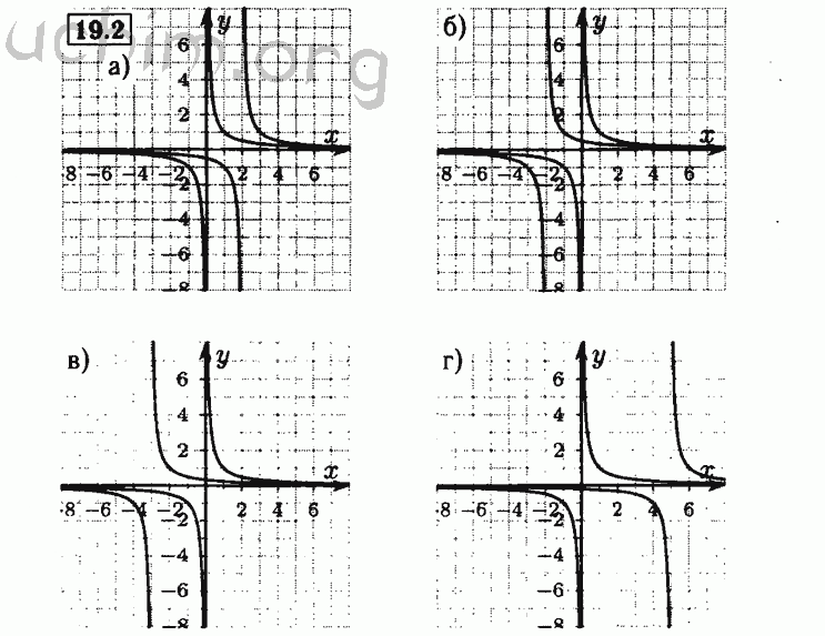 Номер 19.2 - Решебник по алгебре 8 класс Мордкович