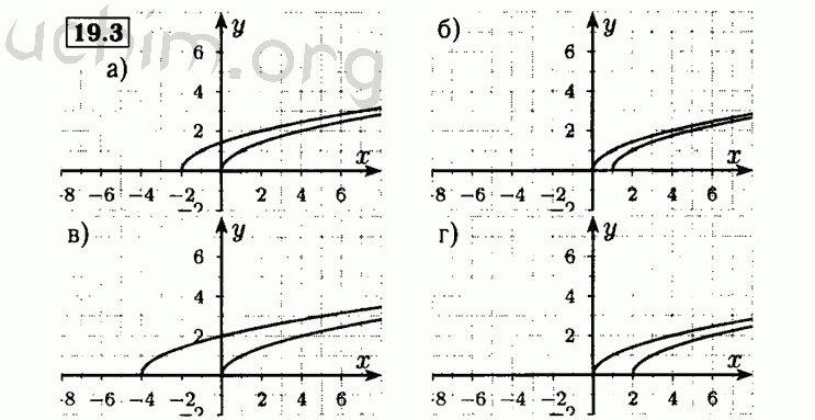 Номер 19.3 - Решебник по алгебре 8 класс Мордкович