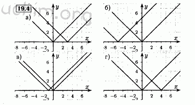 Номер 19.4 - Решебник по алгебре 8 класс Мордкович