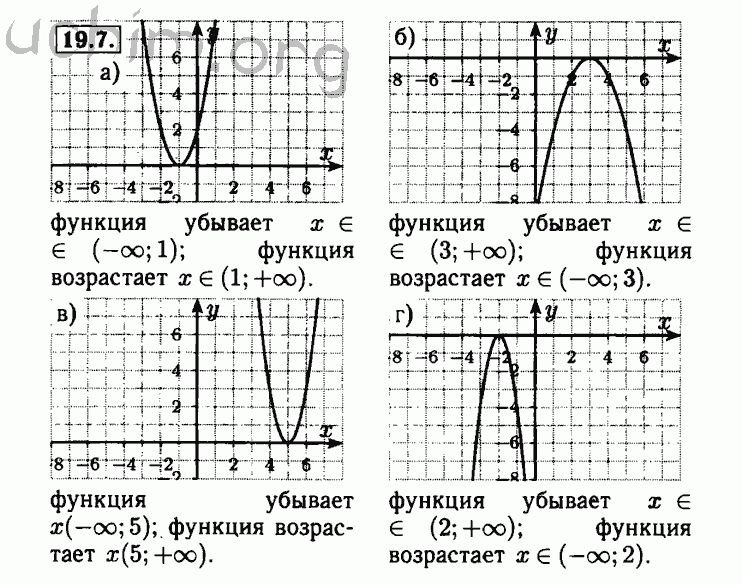 Контрольные работы 8 класс алгебра мордкович. Гдз график функции 7 класс Алгебра Мордкович. Гдз алгебре 8 класс Мордкович 19.19. Алгебра 7 класс Мордкович номер 8.19. Гдз по алгебре 8 класс функции.