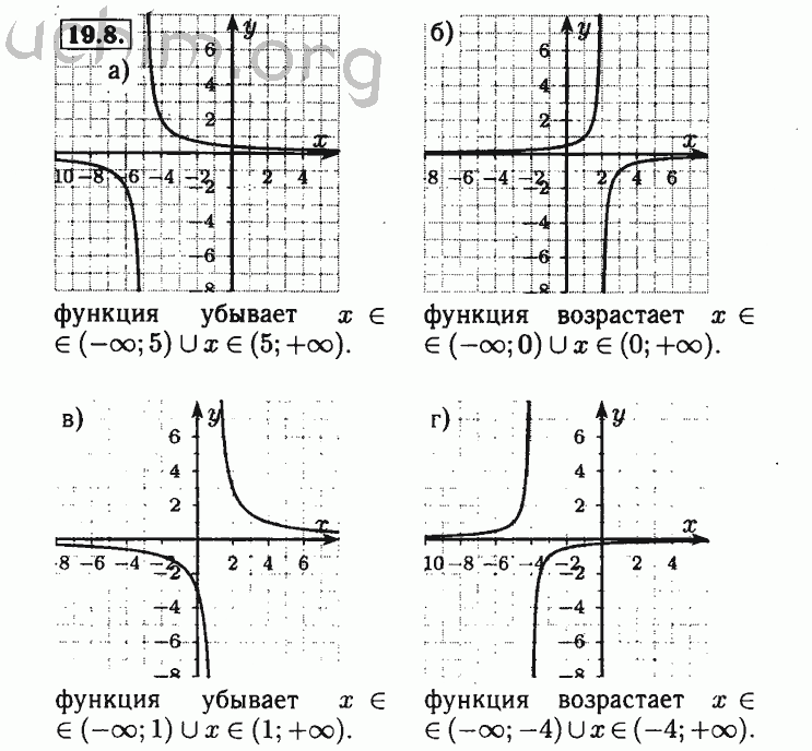 Ответы по алгебре 8 класс