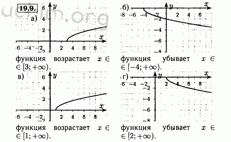 Поурочные планы алгебра 8 класс мордкович