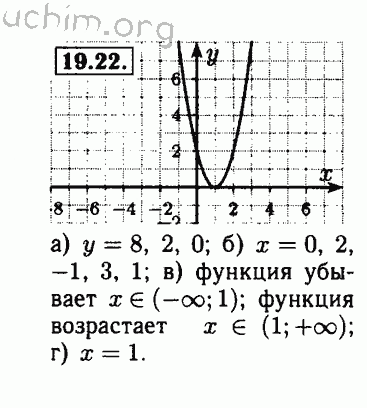 Номер 19.22 - Решебник по алгебре 8 класс Мордкович