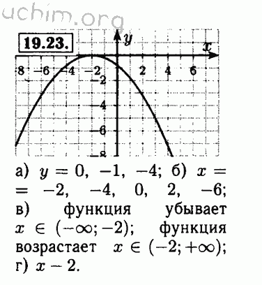 Номер 19.23 - Решебник по алгебре 8 класс Мордкович