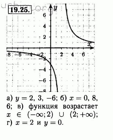 Номер 19.25 - Решебник по алгебре 8 класс Мордкович