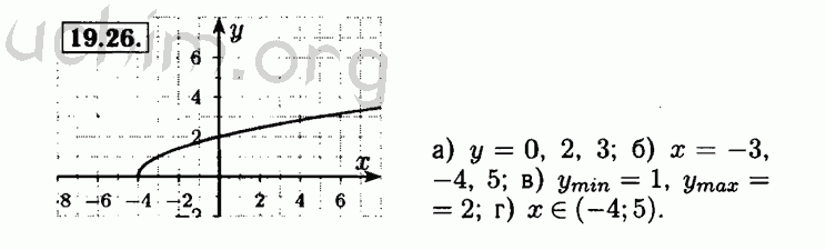 Номер 19.26 - Решебник по алгебре 8 класс Мордкович