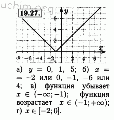 Номер 19.27 - Решебник по алгебре 8 класс Мордкович