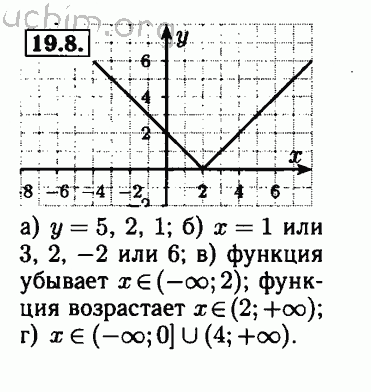 Номер 19.28 - Решебник по алгебре 8 класс Мордкович