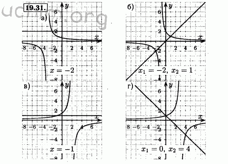 Графики 8 класс алгебра