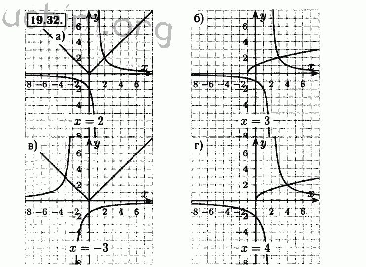 Номер 19.32 - Решебник по алгебре 8 класс Мордкович