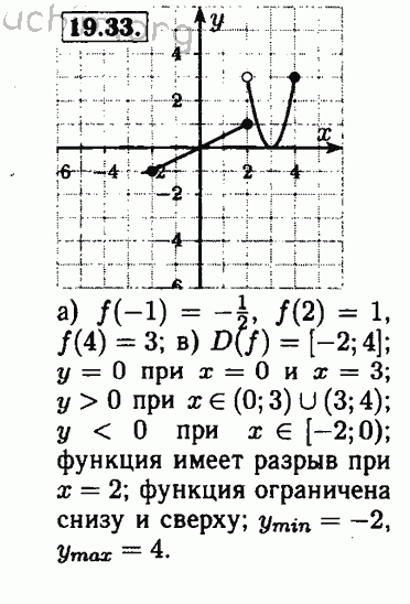 Номер 19.33 - Решебник по алгебре 8 класс Мордкович