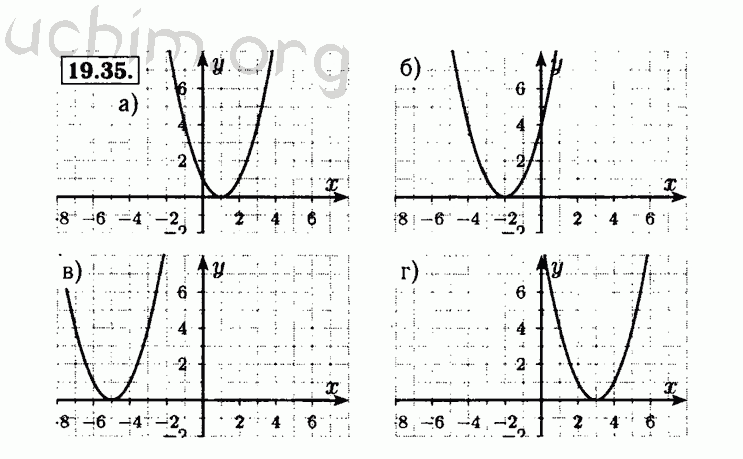 Номер 19.35 - Решебник по алгебре 8 класс Мордкович