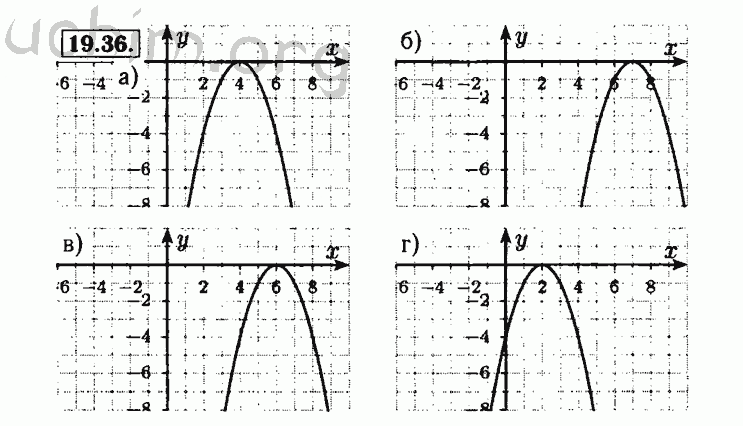Номер 19.36 - Решебник по алгебре 8 класс Мордкович