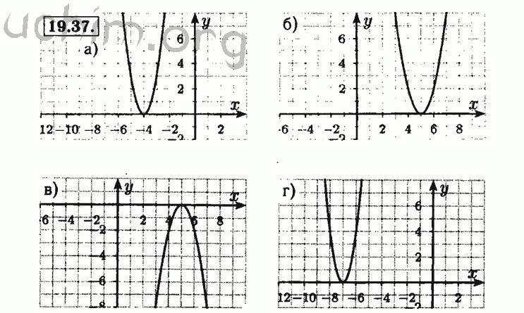 Номер 19.37 - Решебник по алгебре 8 класс Мордкович
