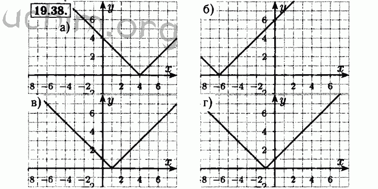 Номер 19.38 - Решебник по алгебре 8 класс Мордкович