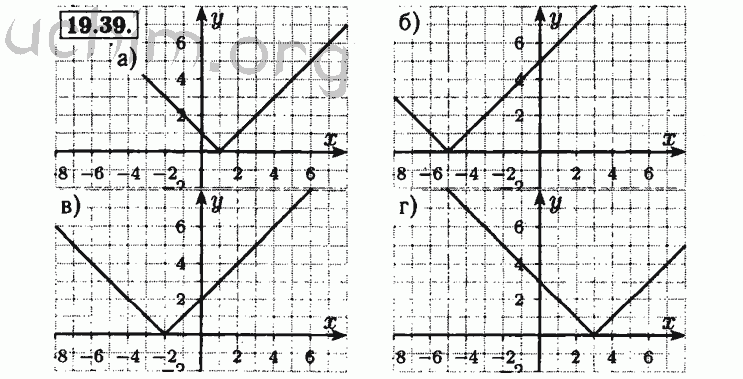 Номер 19.39 - Решебник по алгебре 8 класс Мордкович