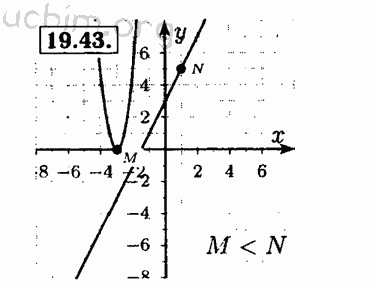 Номер 19.43 - Решебник по алгебре 8 класс Мордкович