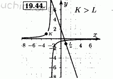 Номер 19.44 - Решебник по алгебре 8 класс Мордкович