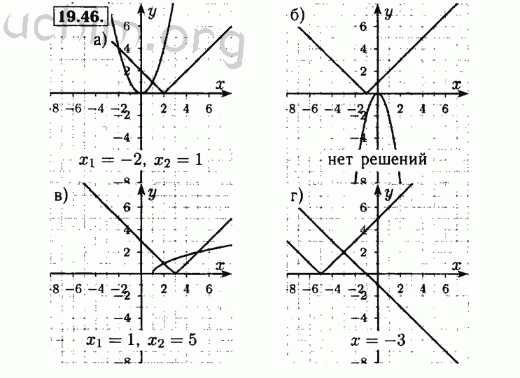 Номер 19.46 - Решебник по алгебре 8 класс Мордкович