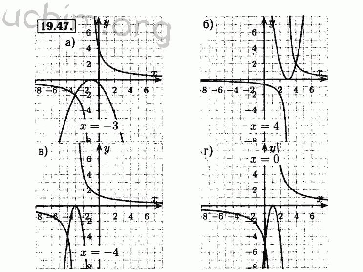 Номер 19.47 - Решебник по алгебре 8 класс Мордкович
