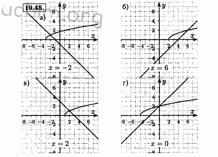 Номер 19.48 - Решебник по алгебре 8 класс Мордкович