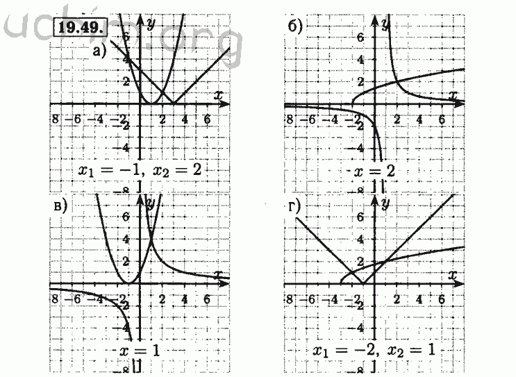 Планирование алгебра мордкович. Графики функций 8 класс задания. Мордкович 9 класс построение графиков. Алгебра 8 Мордкович функции и графики. Решение графиков функций 8 класс.