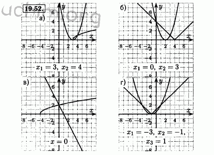 Алгебра 8 класс задачник