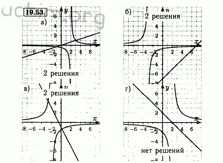 Номер 19.53 - Решебник по алгебре 8 класс Мордкович