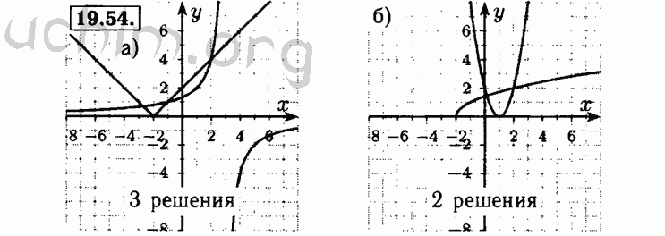 Номер 19.54 - Решебник по алгебре 8 класс Мордкович