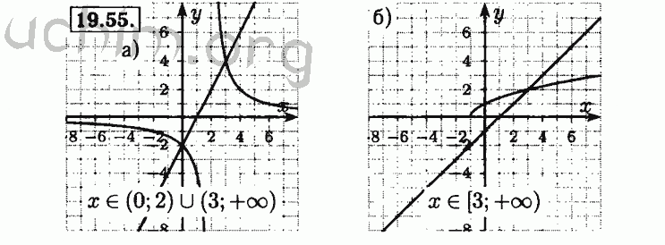 Номер 19.55 - Решебник по алгебре 8 класс Мордкович