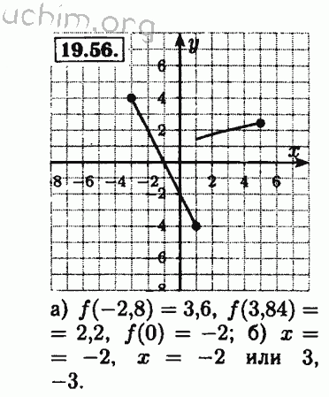 Номер 19.56 - Решебник по алгебре 8 класс Мордкович