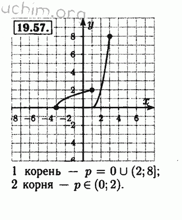 Номер 19.57 - Решебник по алгебре 8 класс Мордкович