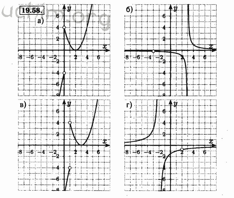 Номер 19.58 - Решебник по алгебре 8 класс Мордкович